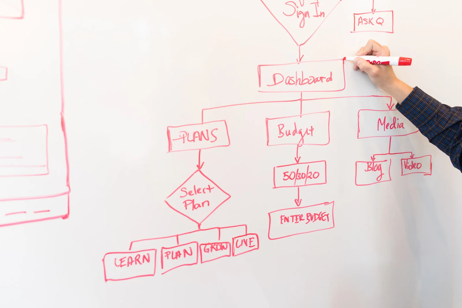 Workflow diagram